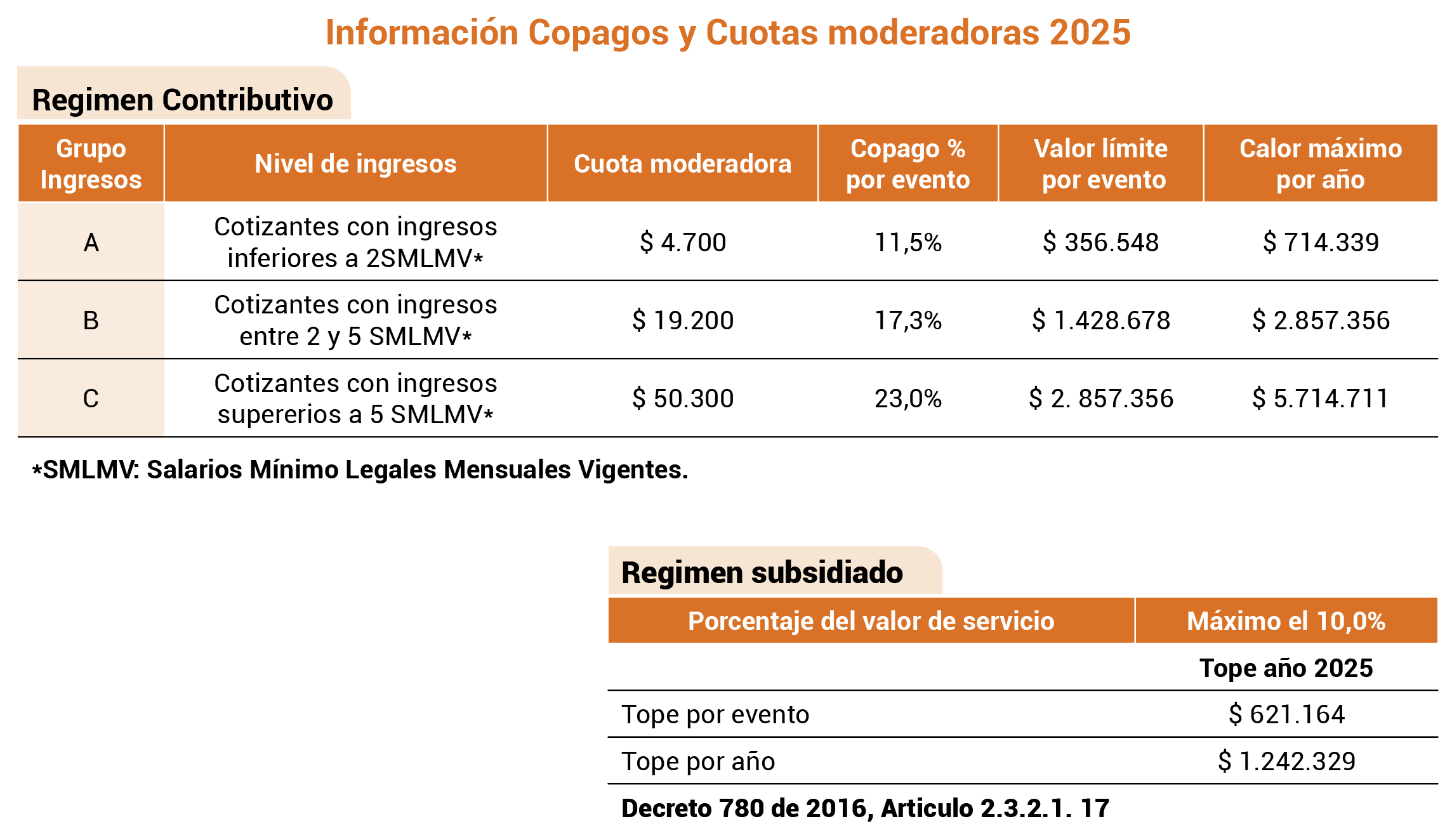 Deberes y derechos